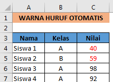 Cara Menambahkan Warna Huruf Otomatis Pada Nilai Siswa Dalam Excel Cara Menambahkan Warna Huruf Otomatis Pada Nilai Siswa Dalam Excel
